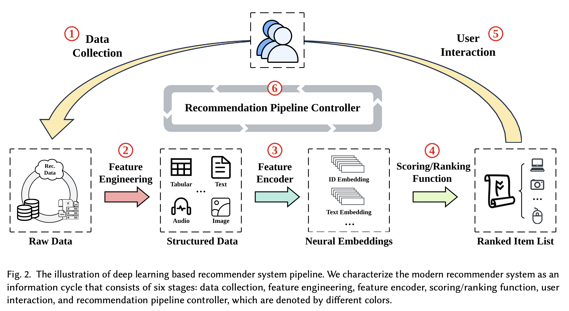 LLM Workflow Diagram