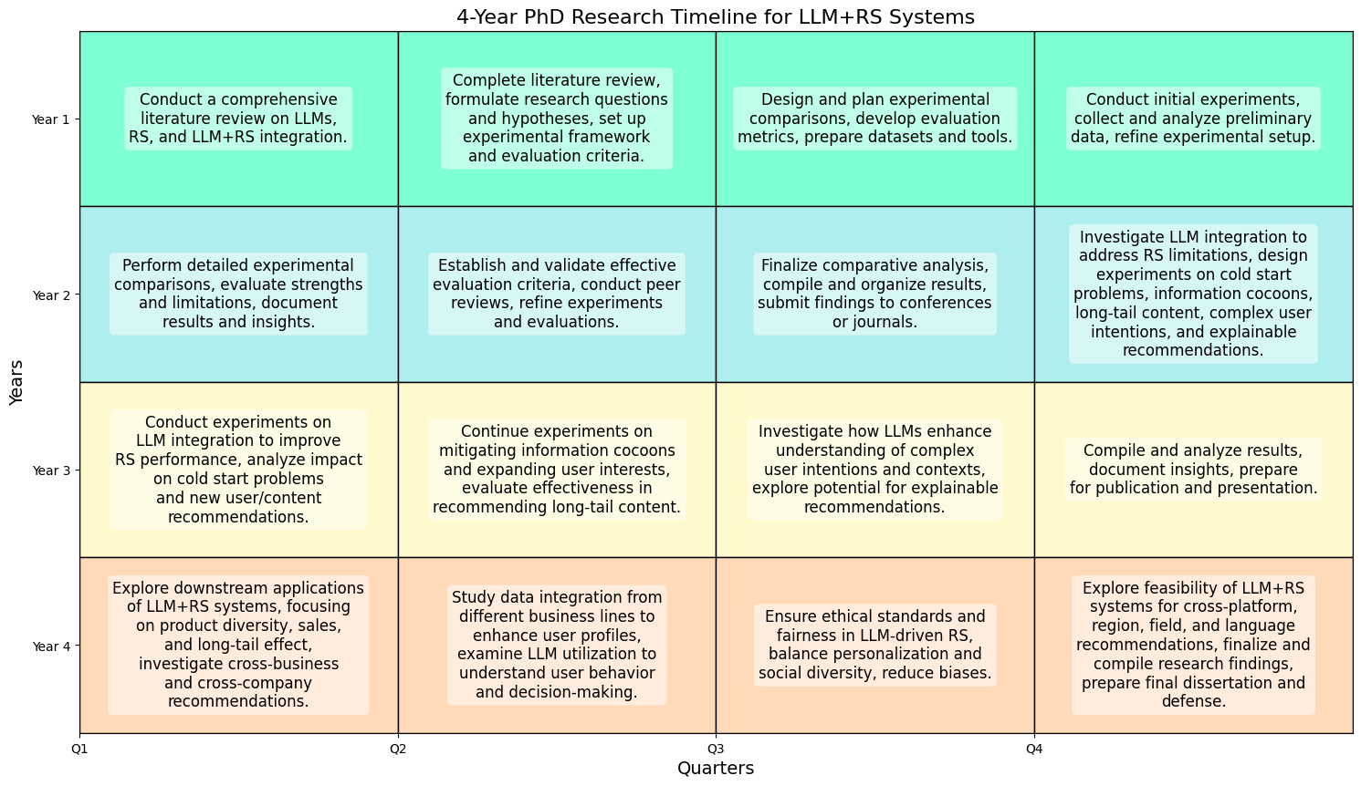Research Plan Diagram